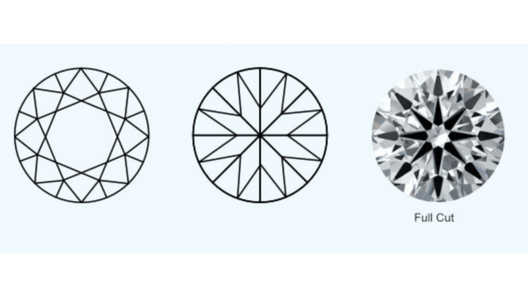Full-Cut-Diamond-Diagram-768x432